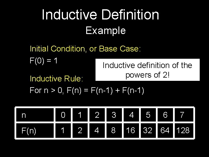 Inductive Definition Example Initial Condition, or Base Case: F(0) = 1 Inductive definition of