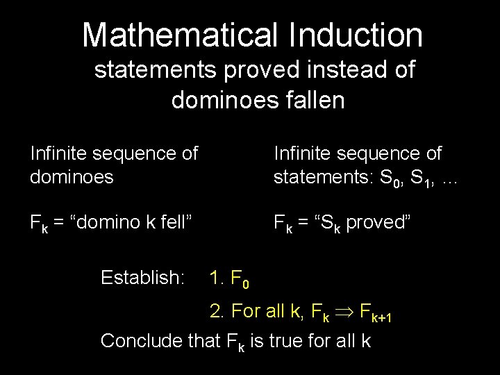 Mathematical Induction statements proved instead of dominoes fallen Infinite sequence of dominoes Infinite sequence