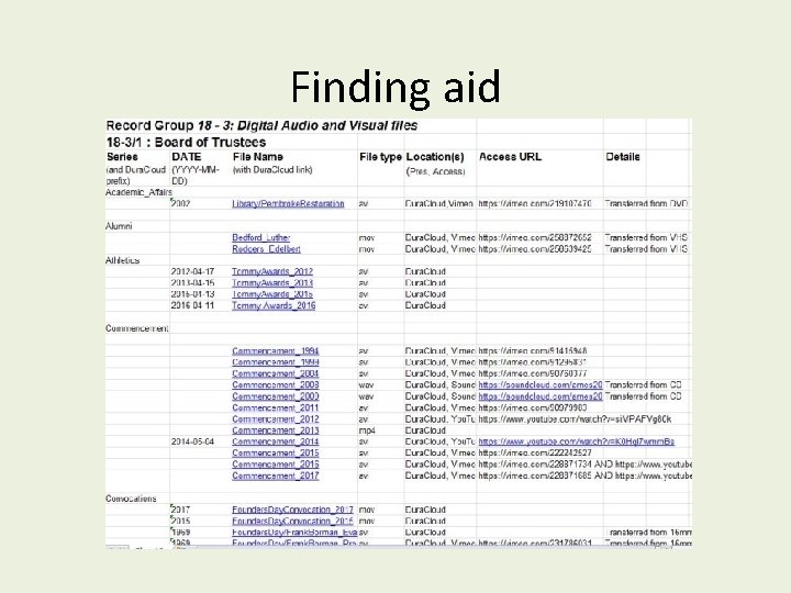 Finding aid 