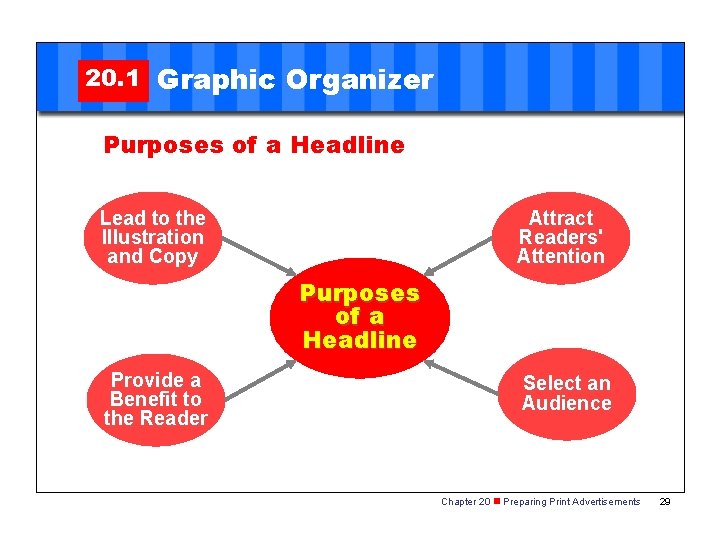 20. 1 Graphic Organizer Purposes of a Headline Lead to the Illustration and Copy 20. 1 Graphic Organizer Purposes of a Headline Lead to the Illustration and Copy