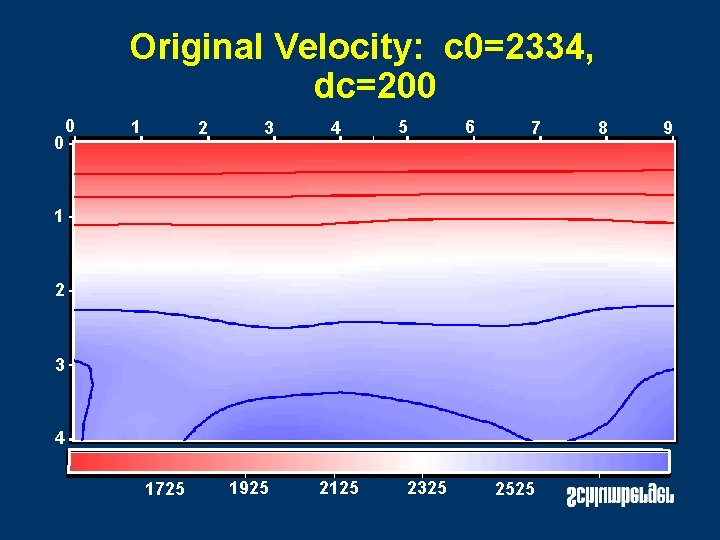 Original Velocity: c 0=2334, dc=200 0 0 1 2 3 4 5 6 7 Original Velocity: c 0=2334, dc=200 0 0 1 2 3 4 5 6 7