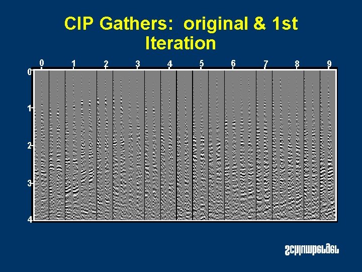 CIP Gathers: original & 1 st Iteration 0 1 2 3 4 5 6 CIP Gathers: original & 1 st Iteration 0 1 2 3 4 5 6