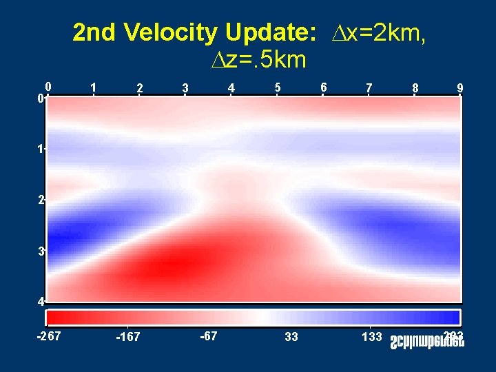 2 nd Velocity Update: Dx=2 km, Dz=. 5 km 0 0 1 2 3 2 nd Velocity Update: Dx=2 km, Dz=. 5 km 0 0 1 2 3