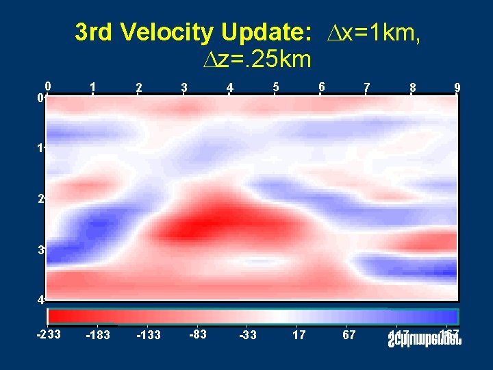 3 rd Velocity Update: Dx=1 km, Dz=. 25 km 0 0 1 2 3 3 rd Velocity Update: Dx=1 km, Dz=. 25 km 0 0 1 2 3
