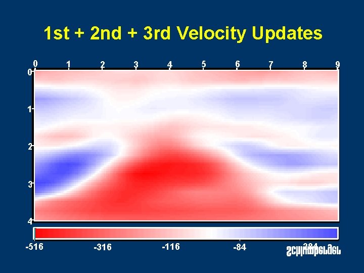 1 st + 2 nd + 3 rd Velocity Updates 0 0 1 2 1 st + 2 nd + 3 rd Velocity Updates 0 0 1 2