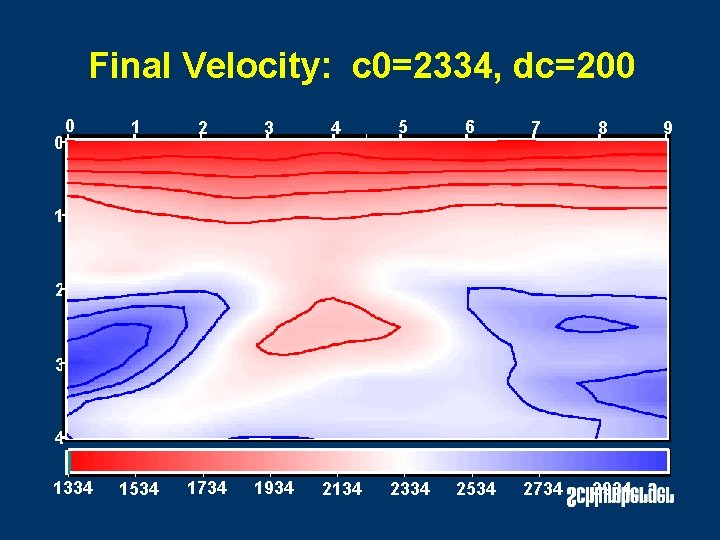Final Velocity: c 0=2334, dc=200 0 1 2 3 1334 1534 1734 1934 0 Final Velocity: c 0=2334, dc=200 0 1 2 3 1334 1534 1734 1934 0