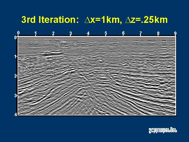 3 rd Iteration: Dx=1 km, Dz=. 25 km 0 0 1 2 3 4 3 rd Iteration: Dx=1 km, Dz=. 25 km 0 0 1 2 3 4
