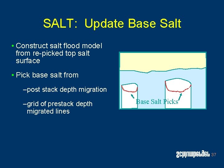 SALT: Update Base Salt • Construct salt flood model. . from re-picked top salt. SALT: Update Base Salt • Construct salt flood model. . from re-picked top salt.