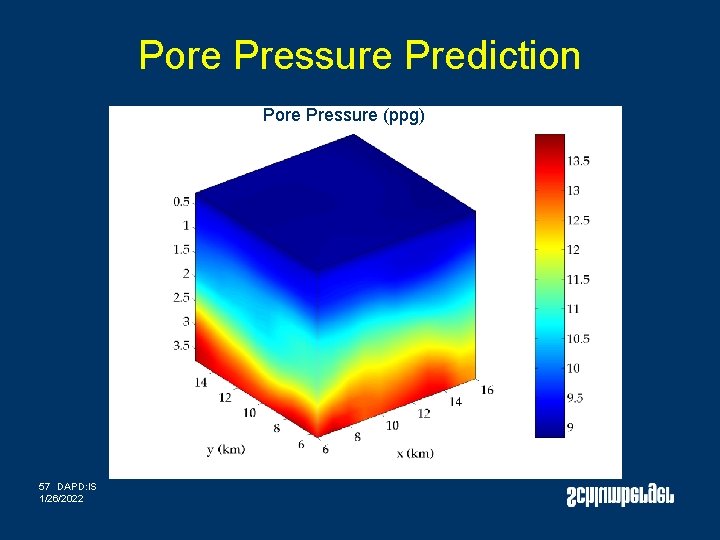 Pore Pressure Prediction Pore Pressure (ppg) 57 DAPD: IS 1/26/2022 Pore Pressure Prediction Pore Pressure (ppg) 57 DAPD: IS 1/26/2022