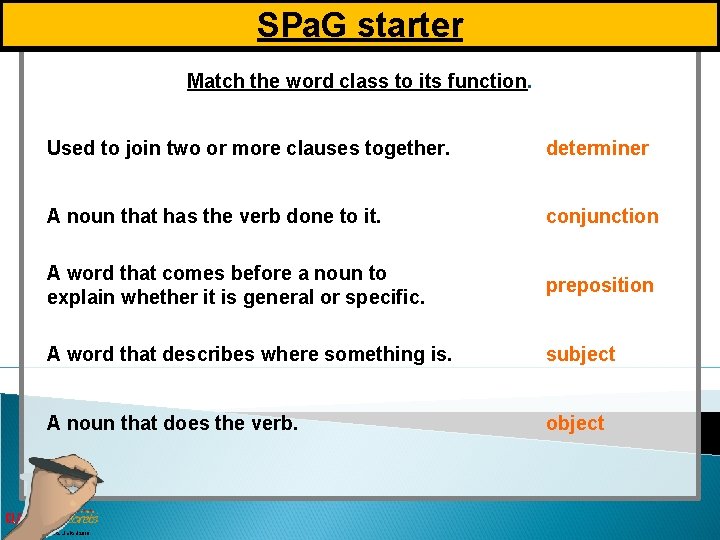 SPa. G starter Introduction Match the word class to its function. Used to join