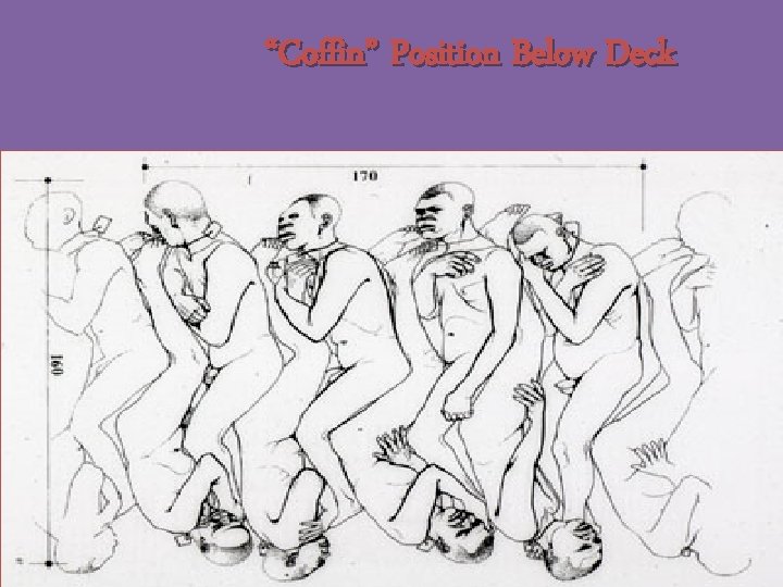 “Coffin” Position Below Deck 