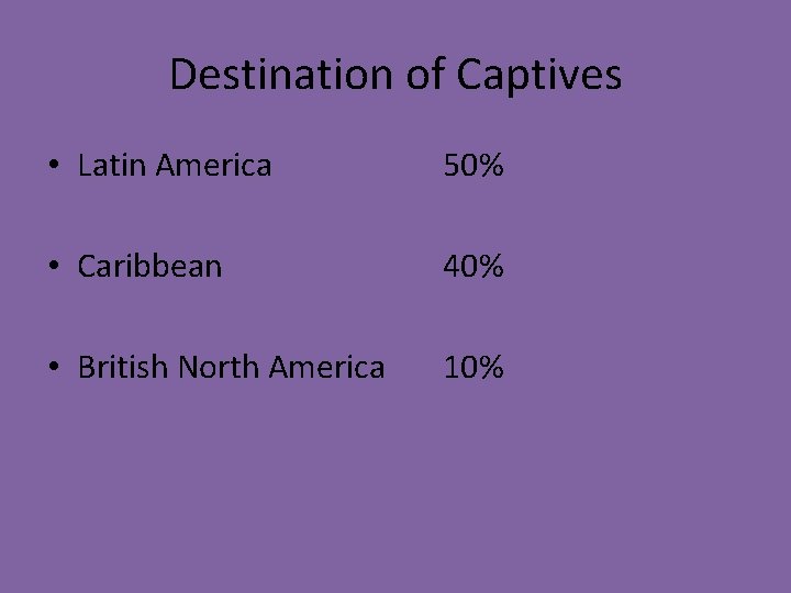Destination of Captives • Latin America 50% • Caribbean 40% • British North America