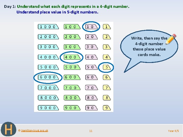 Day 1: Understand what each digit represents in a 4 -digit number. Understand place