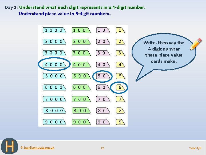 Day 1: Understand what each digit represents in a 4 -digit number. Understand place