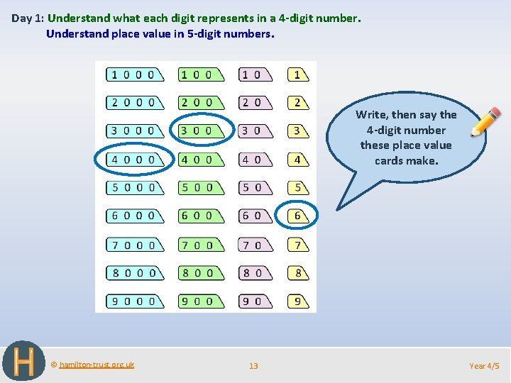 Day 1: Understand what each digit represents in a 4 -digit number. Understand place