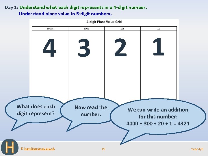 Day 1: Understand what each digit represents in a 4 -digit number. Understand place