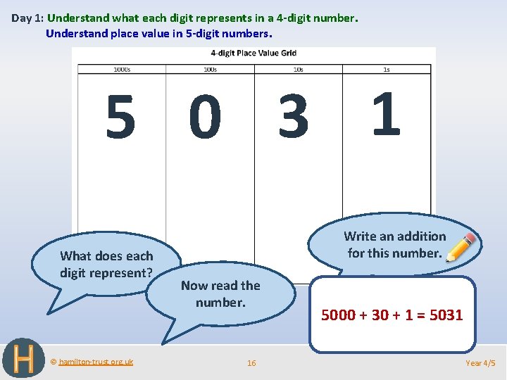 Day 1: Understand what each digit represents in a 4 -digit number. Understand place