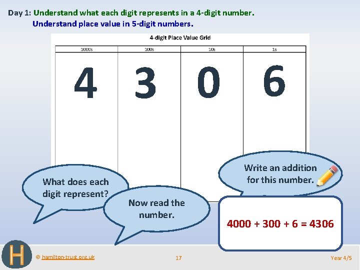 Day 1: Understand what each digit represents in a 4 -digit number. Understand place