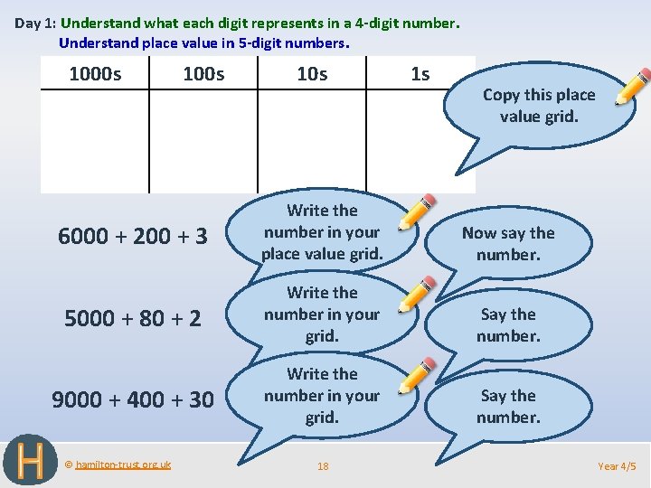 Day 1: Understand what each digit represents in a 4 -digit number. Understand place