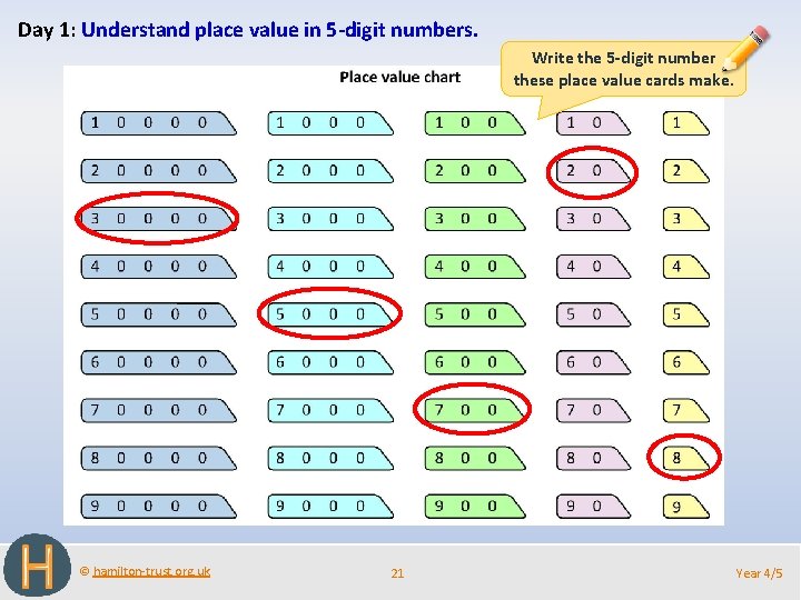 Day 1: Understand place value in 5 -digit numbers. Write the 5 -digit number