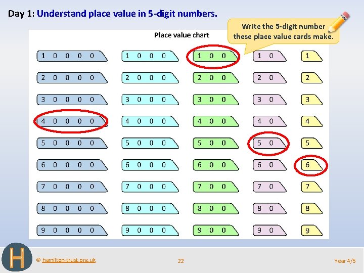 Day 1: Understand place value in 5 -digit numbers. Write the 5 -digit number