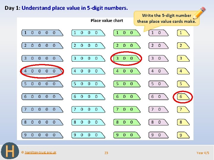 Day 1: Understand place value in 5 -digit numbers. Write the 5 -digit number