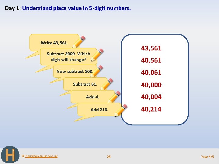 Day 1: Understand place value in 5 -digit numbers. Write 43, 561 Subtract 3000.