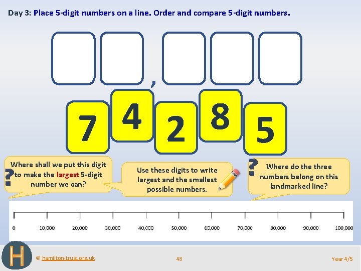 Day 3: Place 5 -digit numbers on a line. Order and compare 5 -digit