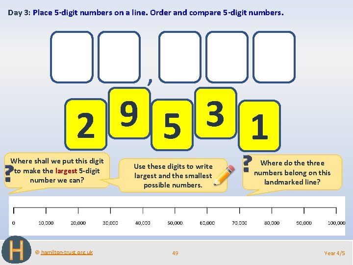 Day 3: Place 5 -digit numbers on a line. Order and compare 5 -digit