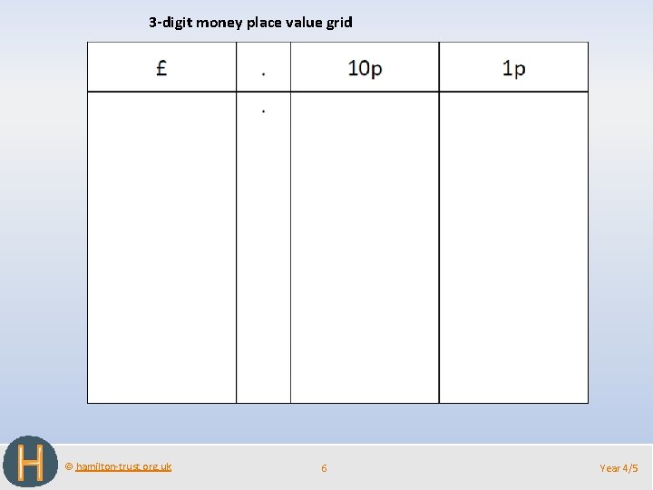 3 -digit money place value grid © hamilton-trust. org. uk 6 Year 4/5 