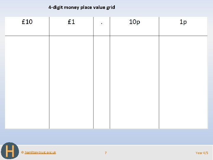 4 -digit money place value grid © hamilton-trust. org. uk 7 Year 4/5 