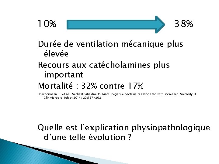 10% 38% Durée de ventilation mécanique plus élevée Recours aux catécholamines plus important Mortalité