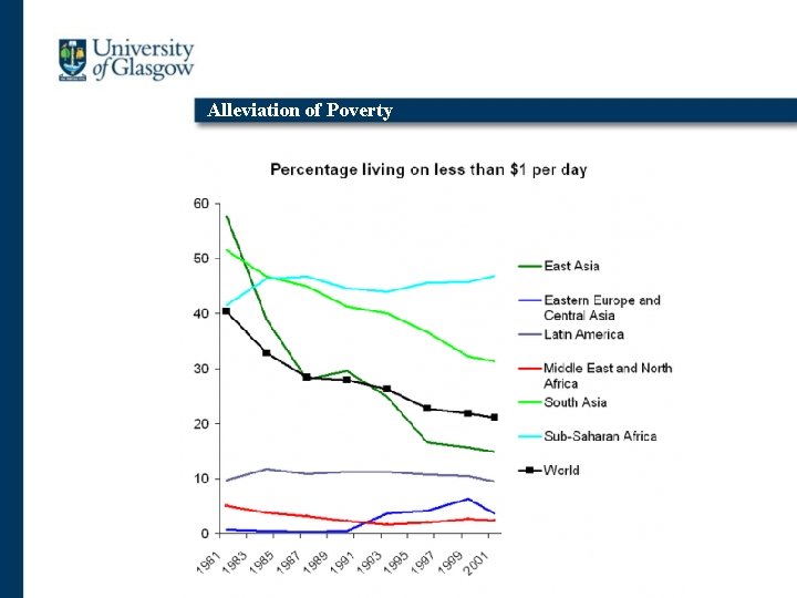 Alleviation of Poverty 