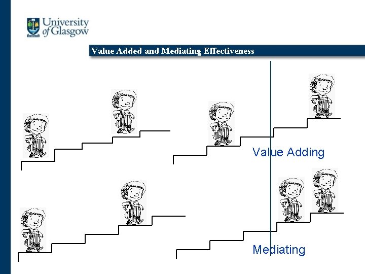 Value Added and Mediating Effectiveness Value Adding Mediating 