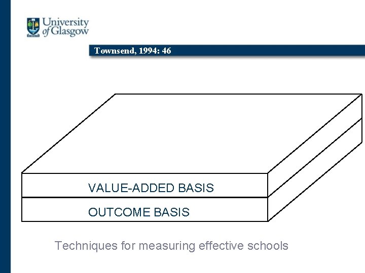 Townsend, 1994: 46 VALUE-ADDED BASIS OUTCOME BASIS Techniques for measuring effective schools 