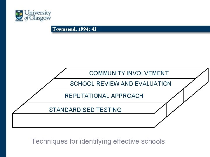 Townsend, 1994: 42 COMMUNITY INVOLVEMENT SCHOOL REVIEW AND EVALUATION REPUTATIONAL APPROACH STANDARDISED TESTING Techniques