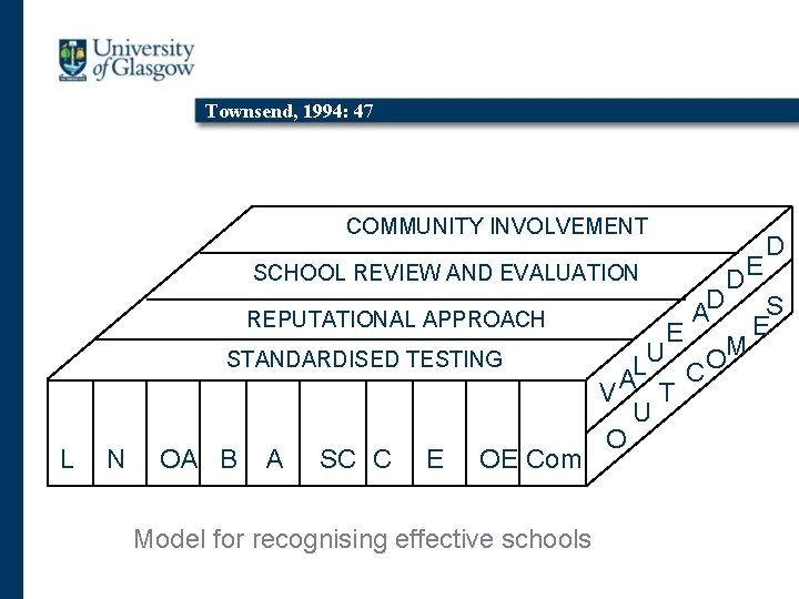 Townsend, 1994: 47 COMMUNITY INVOLVEMENT SCHOOL REVIEW AND EVALUATION REPUTATIONAL APPROACH STANDARDISED TESTING L