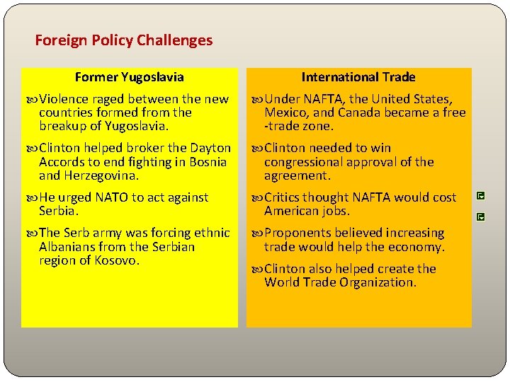 Foreign Policy Challenges Former Yugoslavia International Trade Violence raged between the new Under NAFTA,