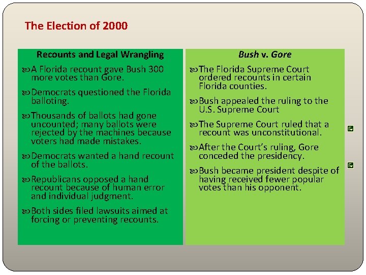 The Election of 2000 Recounts and Legal Wrangling A Florida recount gave Bush 300