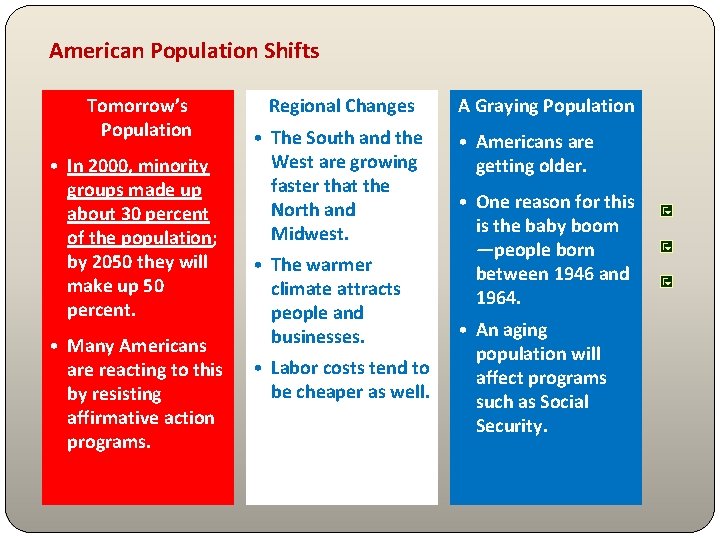 American Population Shifts Tomorrow’s Population • In 2000, minority groups made up about 30