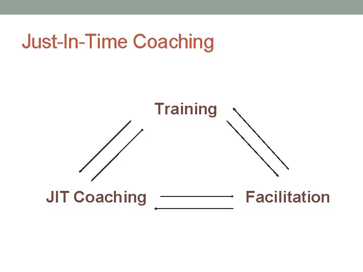 Just-In-Time Coaching Training JIT Coaching Facilitation 
