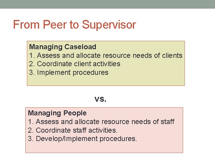 From Peer to Supervisor Managing Caseload 1. Assess and allocate resource needs of clients