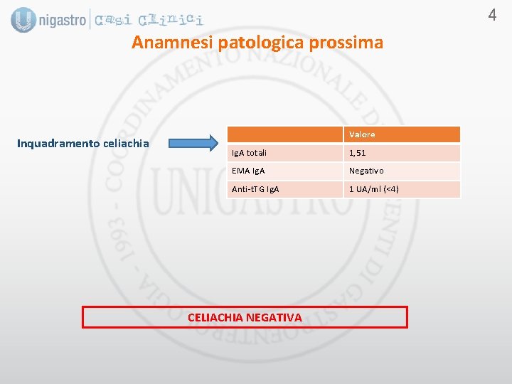 4 Anamnesi patologica prossima Inquadramento celiachia Valore Ig. A totali 1, 51 EMA Ig.