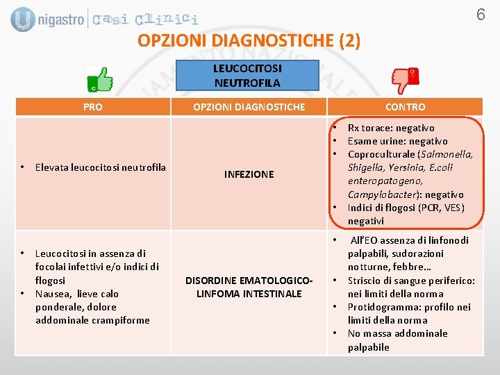 6 OPZIONI DIAGNOSTICHE (2) LEUCOCITOSI NEUTROFILA PRO OPZIONI DIAGNOSTICHE CONTRO • • Elevata leucocitosi