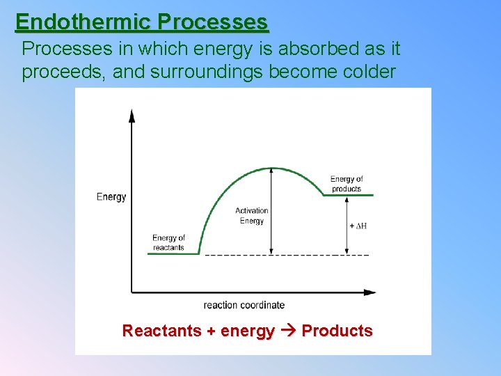 Endothermic Processes in which energy is absorbed as it proceeds, and surroundings become colder