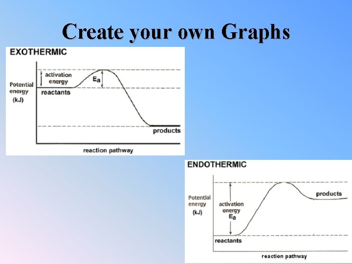 Create your own Graphs 