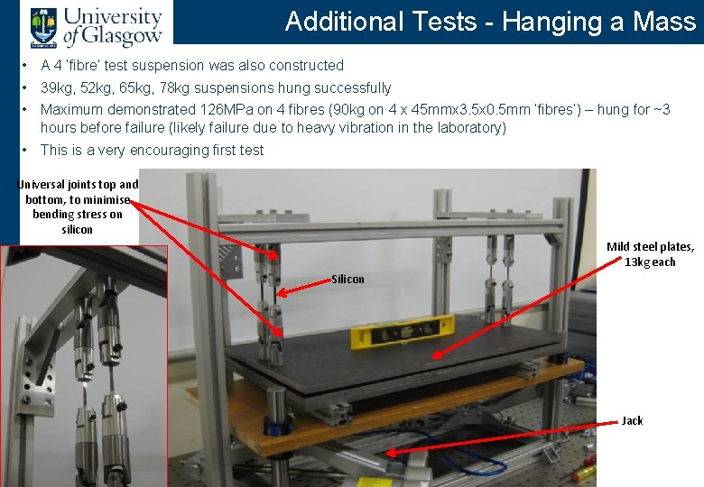 Additional Tests - Hanging a Mass • A 4 ‘fibre’ test suspension was also