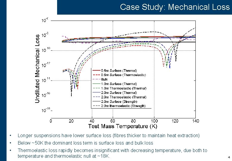 Case Study: Mechanical Loss • Longer suspensions have lower surface loss (fibres thicker to