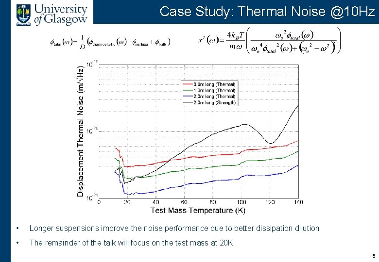 Case Study: Thermal Noise @10 Hz • Longer suspensions improve the noise performance due