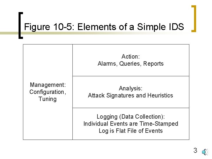 Figure 10 -5: Elements of a Simple IDS Action: Alarms, Queries, Reports Management: Configuration,